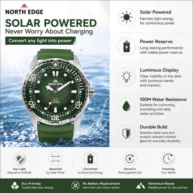 NORTH EDGE 2026 New TRITON Sol - Luxury Watch Protection Film recension och pris